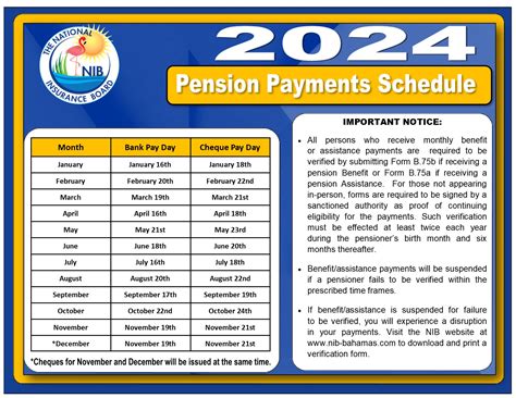 nib payment schedule